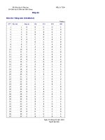 Files - Phòng Khảo thí và Kiểm định chất lượng giáo dục - Sở Giáo dục và Đào tạo Kiên Giang 1. Dapan100204