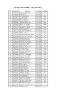 Danh sách thí sinh trúng tuyển đợt xét tuyển NV 1