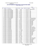 Thông báo về lịch thi tốt nghiệp hệ Cao đẳng nghề và TCCN đợt tháng 7 năm 2017 - Phòng đào tạo - Trường Đại Học Công Nghiệp Thực Phẩm Lich thi TN 1107