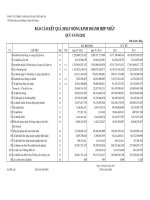 Quyet toan quy 4 nam 2012 Hop nhat Ket qua kinh doanh