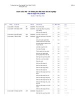 Thông báo danh sách sinh viên dự kiến tham gia thi tốt nghiệp đợt 1 năm 2016 - Phòng đào tạo - Trường Đại Học Công Nghiệp Thực Phẩm KHONG DU DK 0107