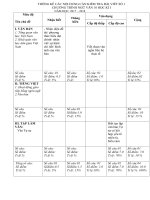 BÀI VIẾT SỐ 1 VĂN 10