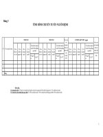 Công văn về việc báo cáo công tác chuyển tuyến - Cục quản lý khám chữa bệnh