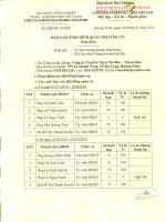 Báo cáo tình hình quản trị Công ty năm 2014 - Công ty Cổ phần Than Núi Béo