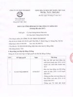 2017.7.28. Bao cao quan tri tom tat