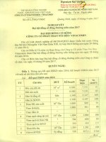 Nghi Quyet bien ban thuong nien 2017 signed