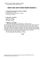 Đề thi học sinh giỏi lớp 9, lớp 12 và Tin học trẻ các năm - Phòng Khảo thí và Kiểm định chất lượng giáo dục - Sở Giáo dục và Đào tạo Kiên Giang ThuchanhA2009-da