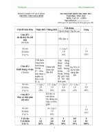 Đề thi học kỳ 1 môn Vật lý lớp 6