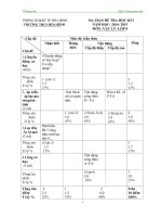 Đề thi, đáp án kiểm tra học kì 1 môn Vật lý lớp 8