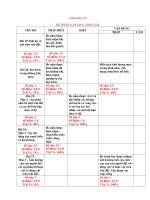 ma tran de kiem tra hkii dia ly khoi 6 hay 77620