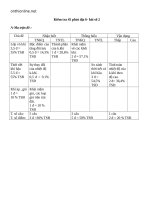 ma tran de kiem tra 45 phut dia ly 6 co ban 33775