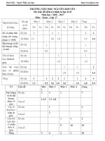 Đề thi học kì 2 môn Toán lớp 2 trường Tiểu học Nguyễn Khuyến, Gia Lai năm 2016 - 2017