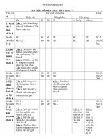 ma tran de kt hoc ky dia ly lop 8 15838