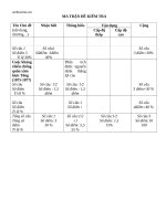 ma tran de va dap an kiem tra 1 tiet su 7 hay 63683