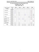 thi h c k 2 m n Khoa h c l p 4 n m h c 2016 2017