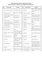 DIEU KHOAN SUA DOI VA BO SUNG DIEU LE CONG TY 2013