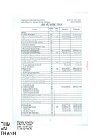 Bao cao tai chinh quy 3 2016 signed