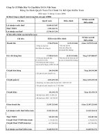 GIAI TRINH GIAM LOI NHUAN 2006
