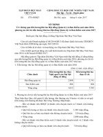 12 To trinh Thu lao HDQT BKS