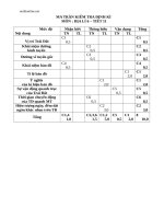 ma tran de va dap an kiem tra hkii dia ly 6 18498