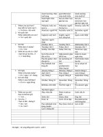 từ vựng tiếng Anh lớp 4 bài 1-bài 5