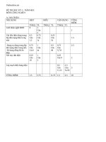 de thi on tap mon cong nghe lop 9 13174