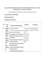 Cắt giảm 42 điều kiện đầu tư, kinh doanh trong lĩnh vực điện lực Điện