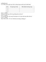 de kiem tra 1 tiet su khoi 8 cuc hay 22801