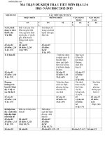 ma tran de kiem tra 1 tiet dia ly 6 hay 23364