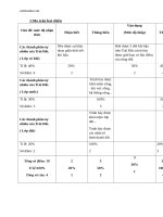 ma tran de va dap an kiem tra hkii dia ly 6 51269