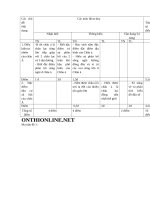 ma tran de thi dia ly 8 48637