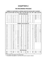 Financial and managerial accounting 2nd edition weygandt test bank 