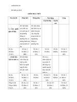 de kiem tra 1 tiet su khoi 6 co dap an 63225