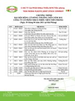 NTP Chuong trinh DHCD thuong nien nam 2011