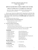 Bien ban DHDCD 2008 TAYA