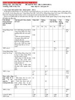 de kt ky ii dia ly 9 15907