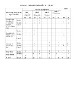 Đề thi môn toán giữa kì I lớp 5 , ma trận 4 mức