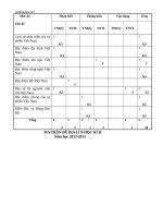 de kiem tra hkii dia ly 8 co dap an 81274