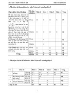 Đề thi học kì 2 môn Toán lớp 3 trường tiểu học Hưng Thủy, Quảng Bình năm 2016 - 2017