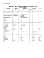 ma tran de va dap an kiem tra hkii ngu van 7 25274