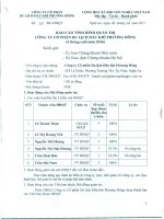 PDC Báo cáo tình hình quản trị 6 tháng cuối năm 2016