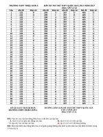 ĐÁP ÁN VÀ HƯỚNG DẪN GIẢI CHI TIẾT ĐỀ THI THỬ VẬT LÍ L3