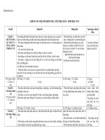 khung ma tran de kiem tra 1 tiet sinh hoc 11 nang cao 55499