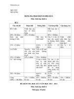 de kiem tra hki sinh hoc lop 6 95984