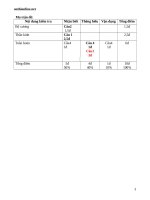 ma tran de va dap kiem tra sinh hoc 8 cuc hay 19744