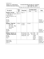 ma tran de va dap an kiem tra hkii ngu van 7 thcs hoan trach 38731