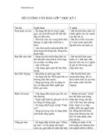 de cuong on tap ngu van 7 ki 2 64506