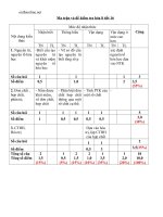 ma tran de kiem tra 1 tiet hoa 8 tiet 16 co dap an 11469