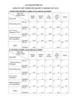 Đề kiểm tra chất lượng đầu năm học 2017 - 2018 môn Toán 11 trường THPT Nguyễn Huệ - Ninh Bình - TOANMATH.com Ma trân đề