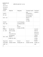 ma tran de kiem tra hki sinh hoc 6 co dap an 19435